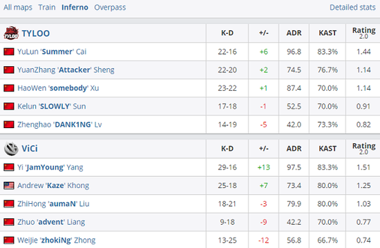 提升永劫无间游戏技巧的有效方法