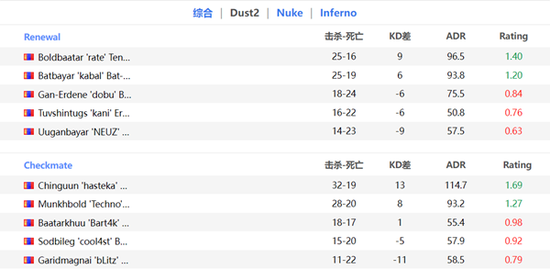 库迪与英雄联盟的完美结合吸引游戏玩家