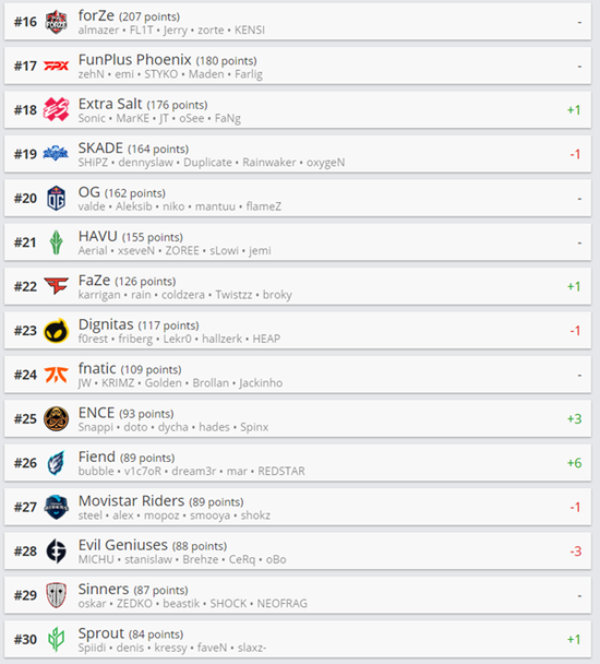 英雄联盟手游春季活动揭秘星界皮肤全新体验与告白皮肤上线