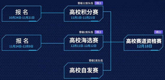 DOTA2不朽杯S2赛季精彩反转分析